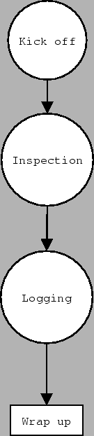 \begin{figure}\centerline{\epsfxsize=3cm \epsfbox{review.eps}}\end{figure}