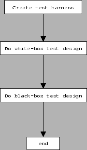 \begin{figure}\centerline{\epsfxsize=4cm \epsfbox{designflow.eps}}\end{figure}