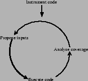 \begin{figure}\centerline{\epsfxsize=4cm \epsfbox{whiteboxdesign.eps}}\end{figure}