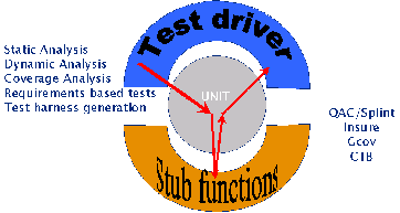 \begin{figure}\centerline{\epsfxsize=8cm \epsfbox{unittest.eps}}\end{figure}