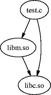 \begin{figure}\centerline{\epsfxsize=4cm \epsfbox{dotexample.ps}}\end{figure}