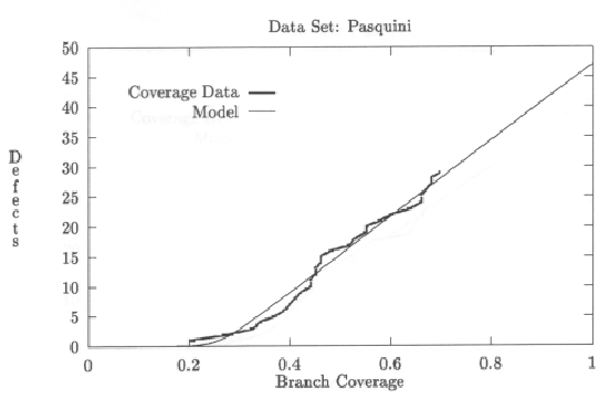 \begin{figure}\centerline{\epsfxsize=12cm \epsfbox{coverage.eps}}\end{figure}