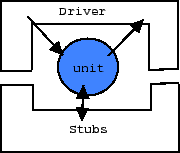 \begin{figure}\centerline{\epsfxsize=4cm \epsfbox{unit2.eps}}\end{figure}