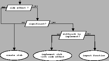 \begin{figure}\centerline{\epsfxsize=8cm \epsfbox{stub.eps}}\end{figure}