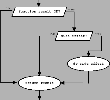 \begin{figure}\centerline{\epsfxsize=8cm \epsfbox{stubflow.eps}}\end{figure}