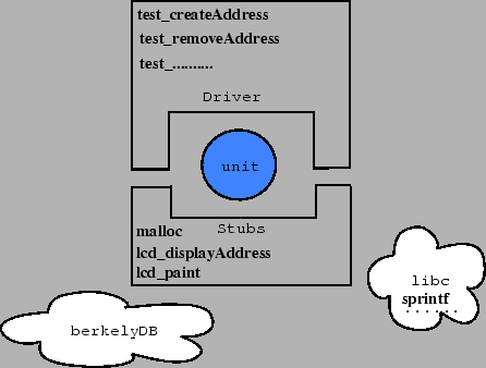 \begin{figure}\centerline{\epsfxsize=10cm \epsfbox{unit3.eps}}\end{figure}